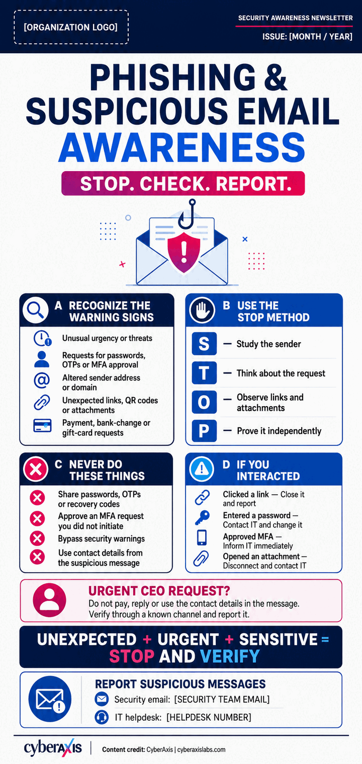 Phishing and suspicious email awareness infographic preview