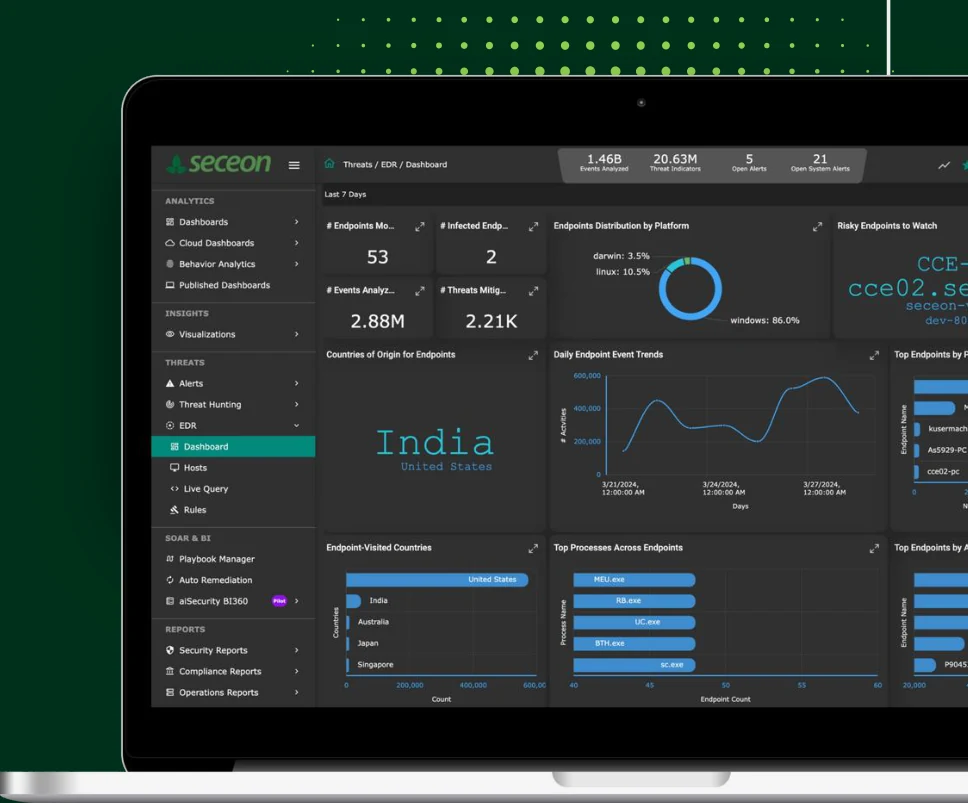 Seceon aiXDR and aiSIEM security dashboard