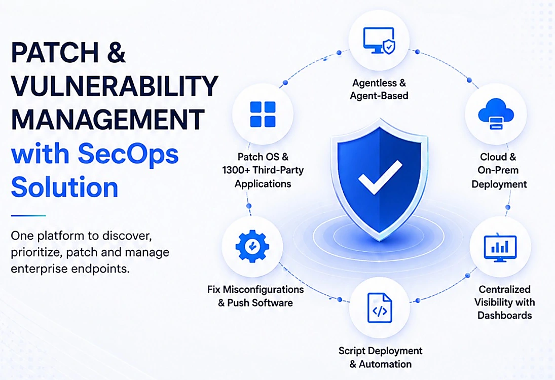 SecOps Solution patch and vulnerability management overview