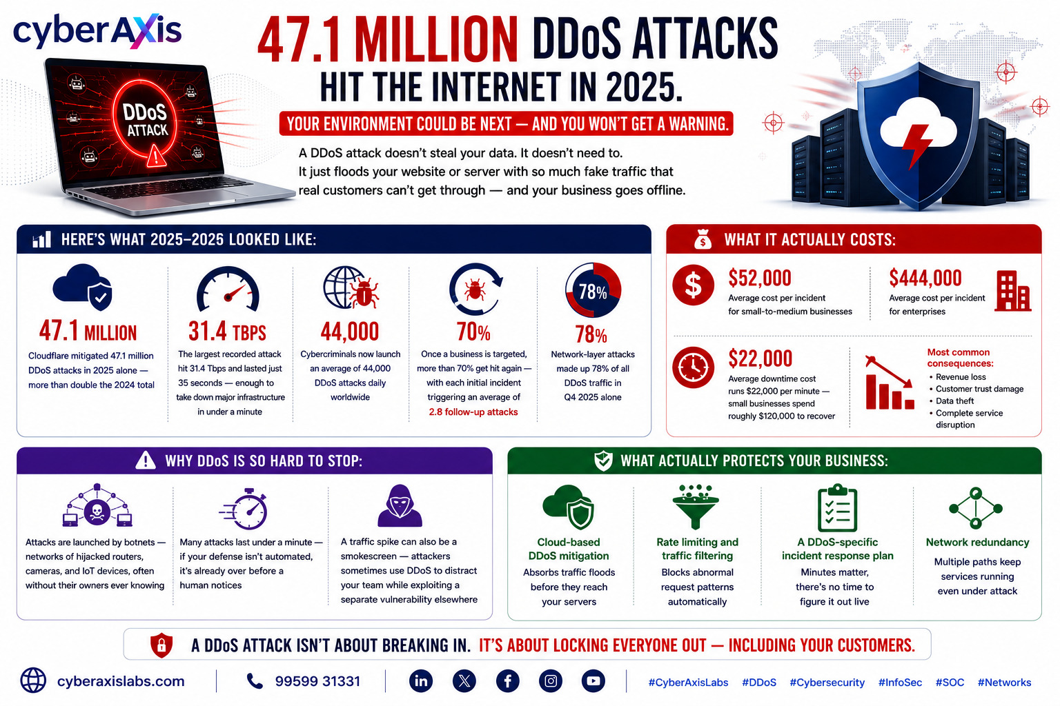 ddos-attacks
