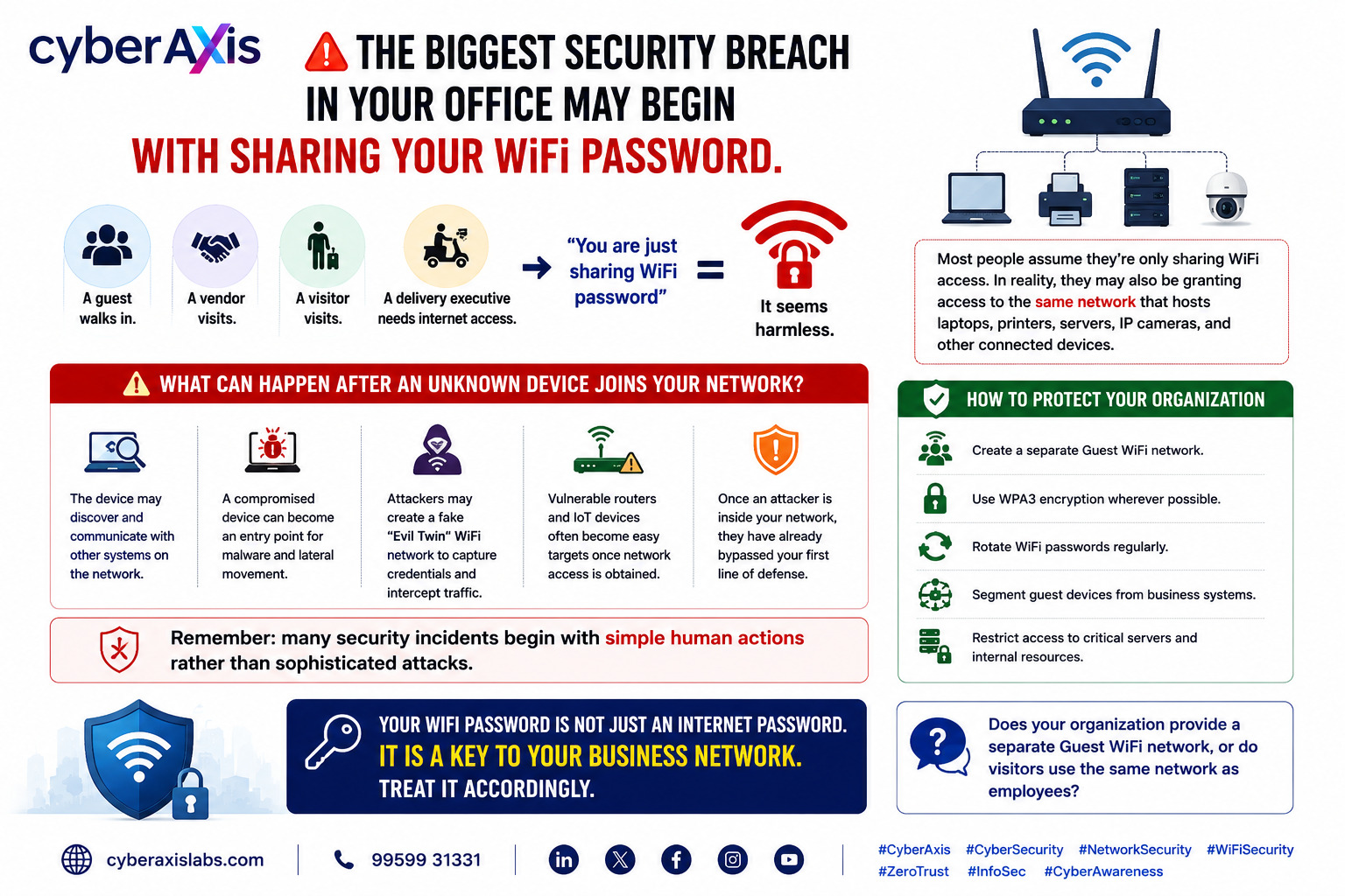 WiFi-Password