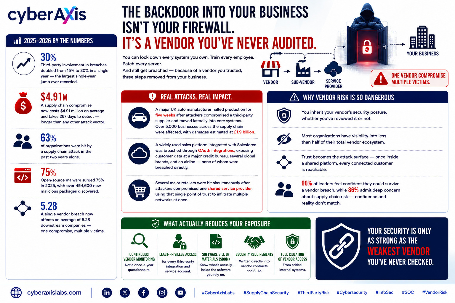 third-party-breach-risk