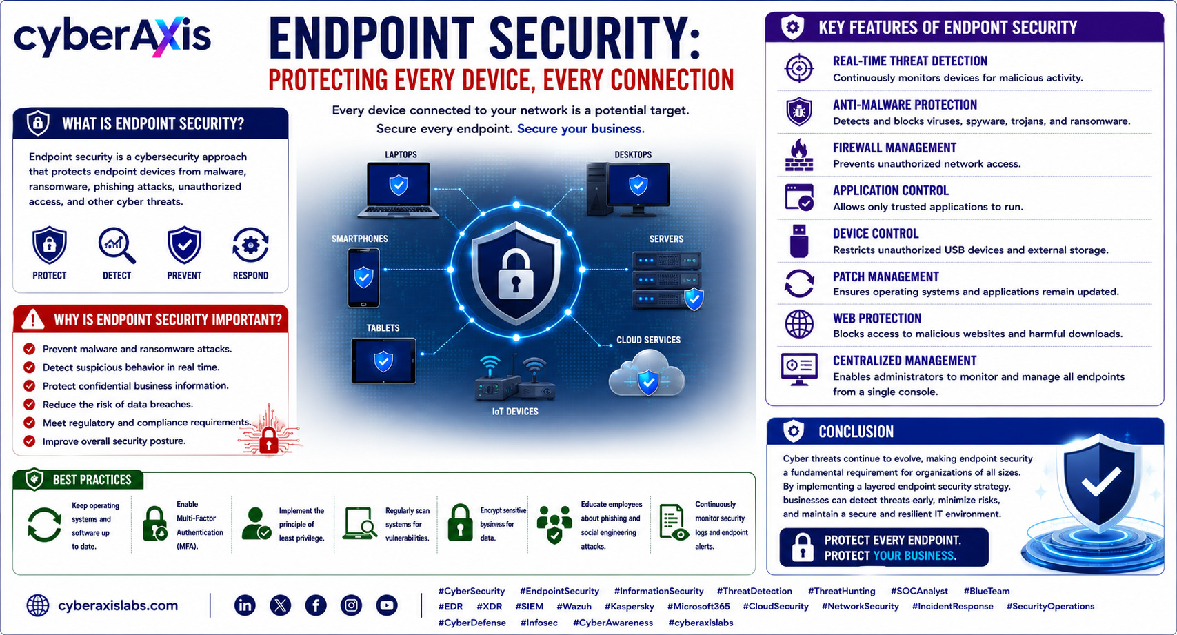 Endpoint Security