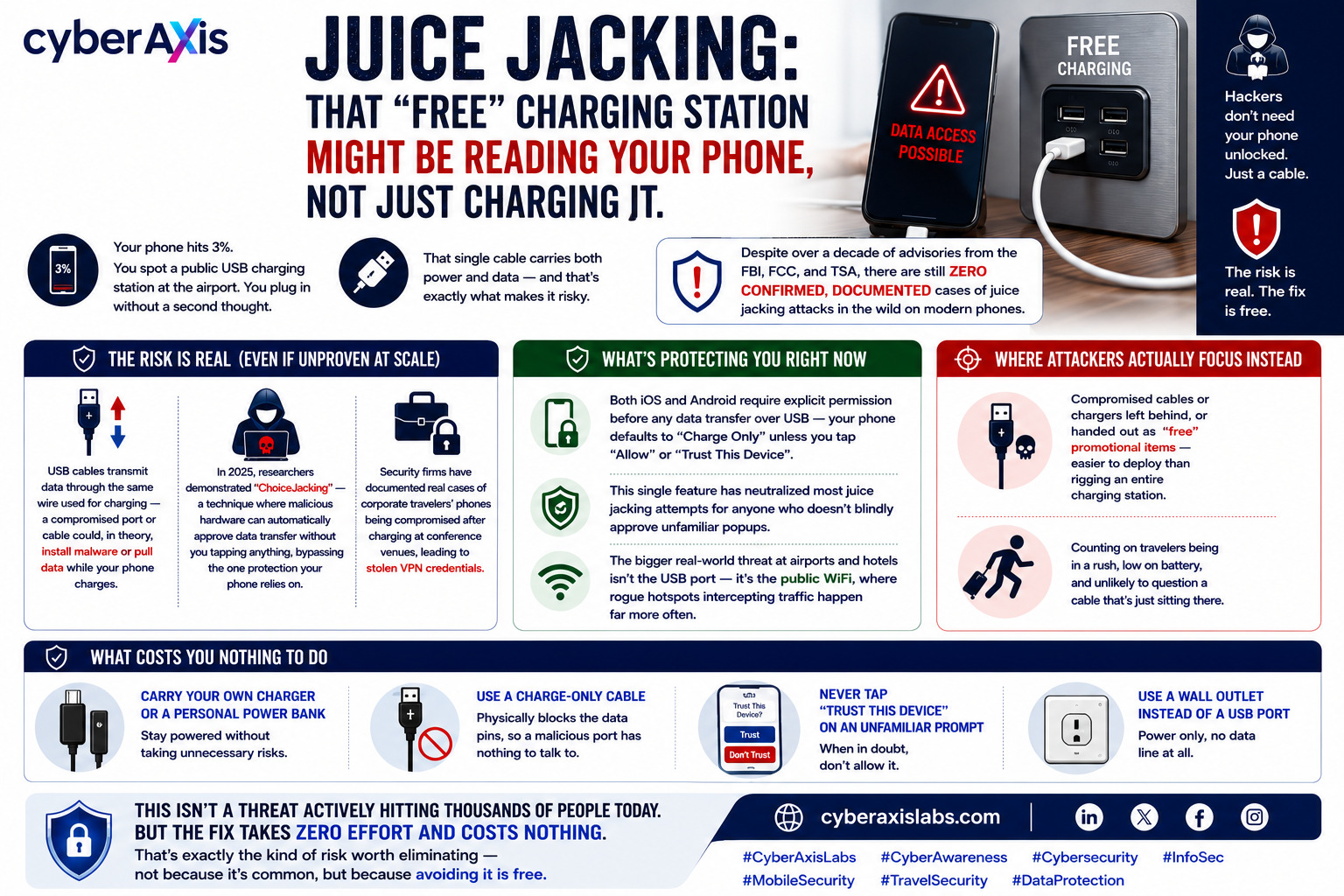 juice-jacking