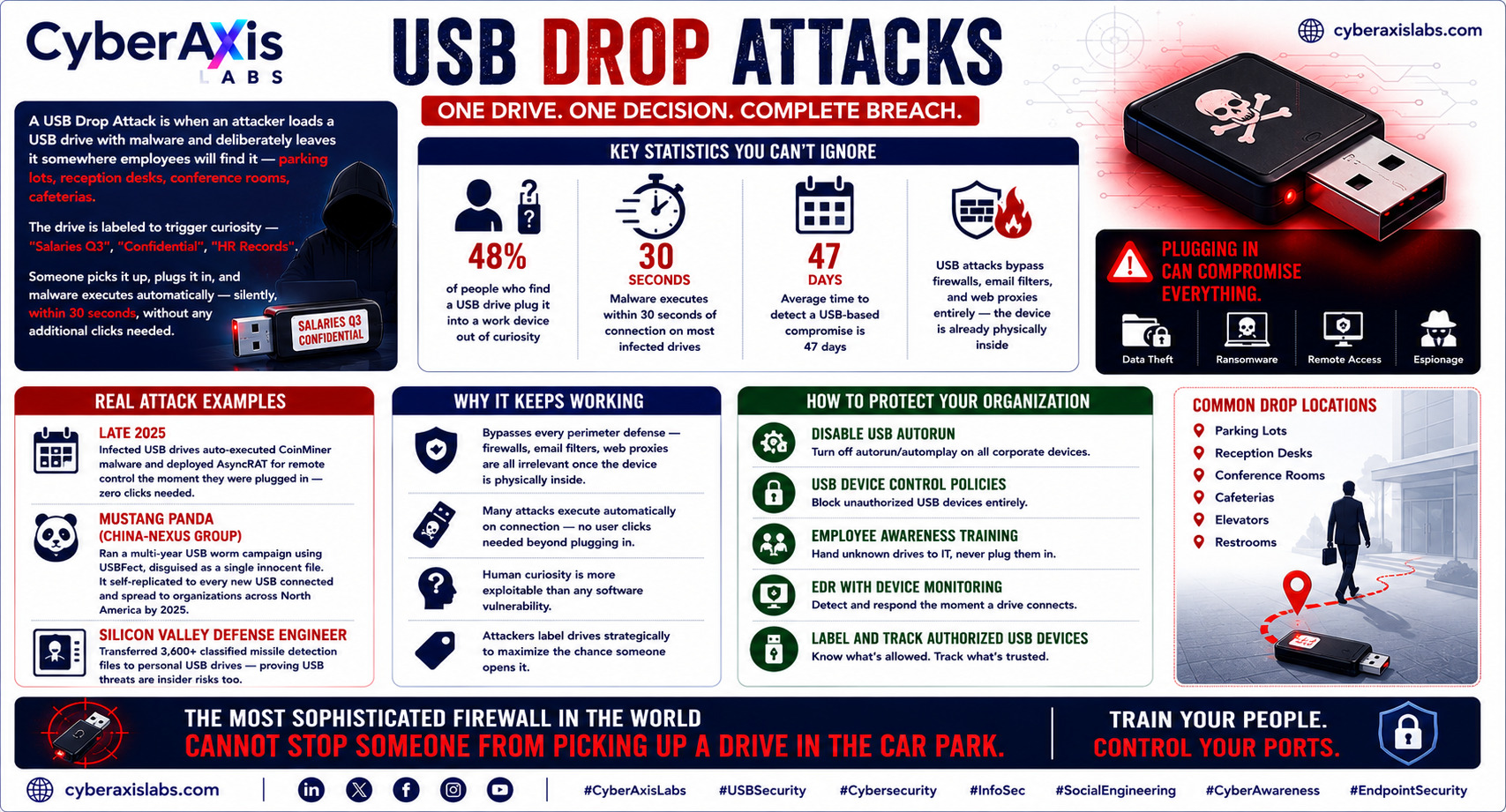 usb-drop-attack