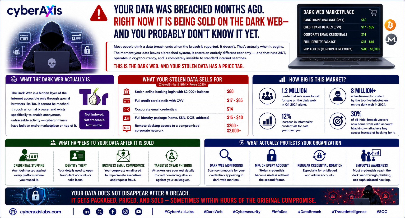 Dark Web