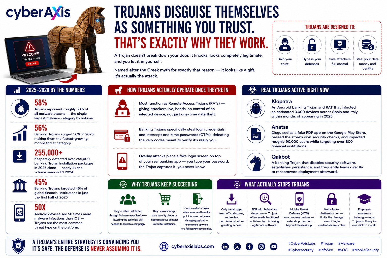 trojans