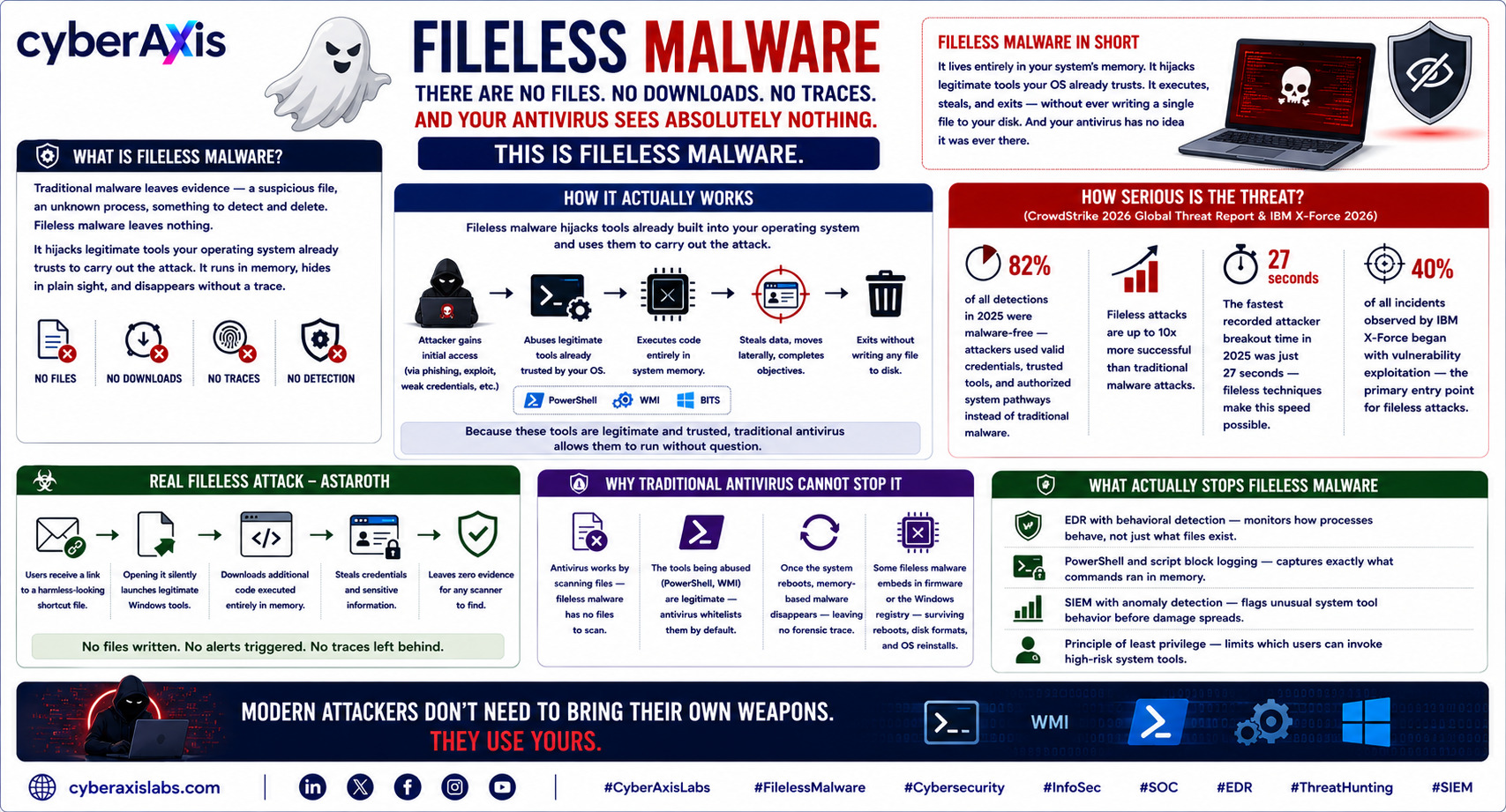 fileless-malware