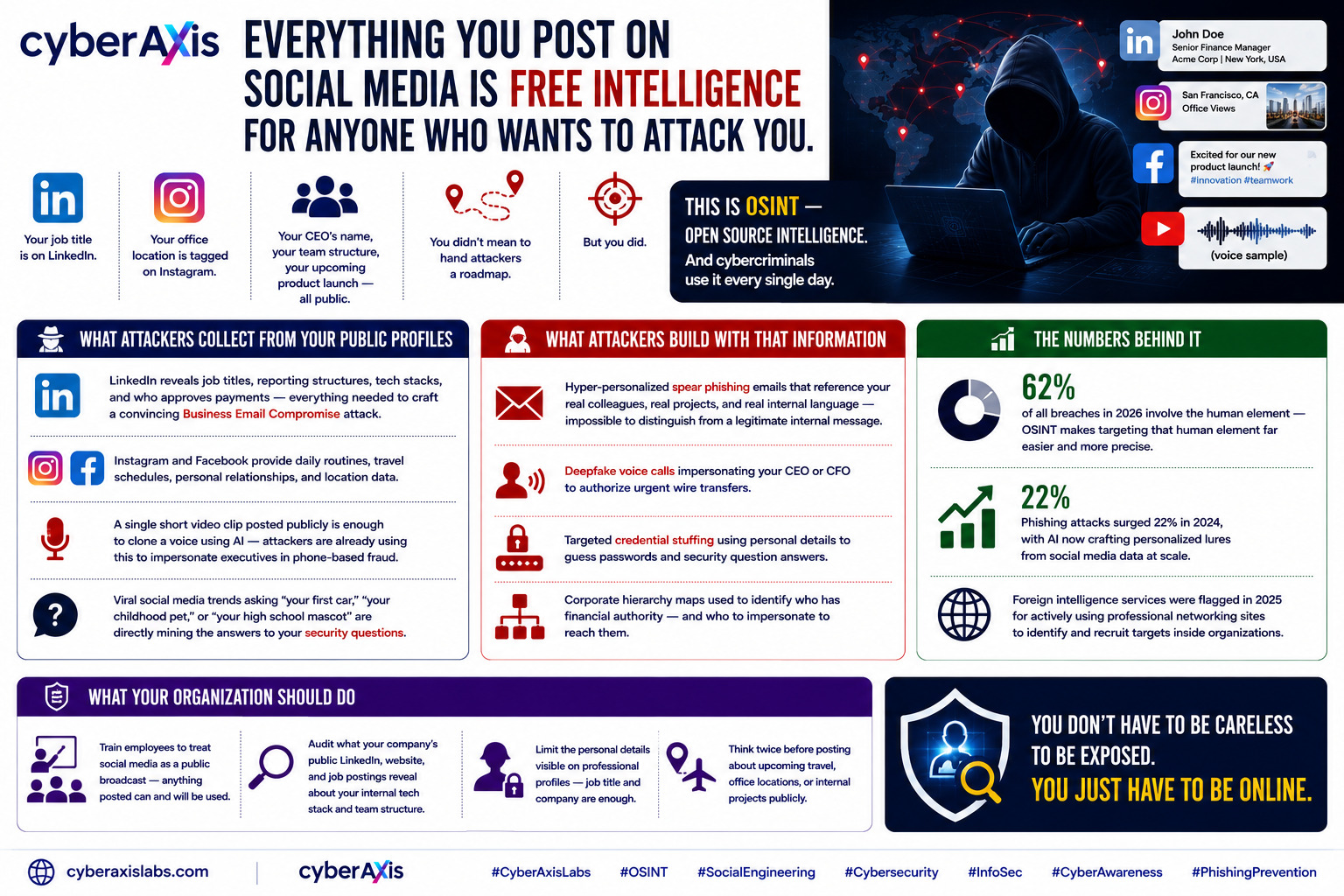 OSINT