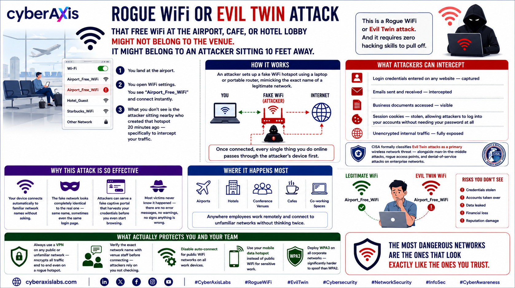 rogue-wifi