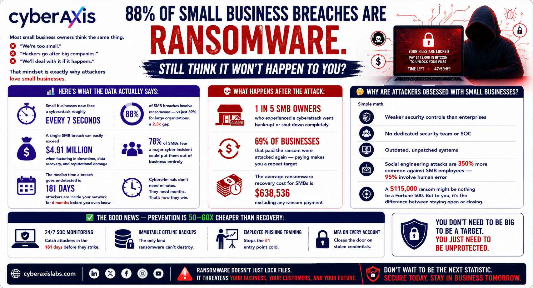 ransomware