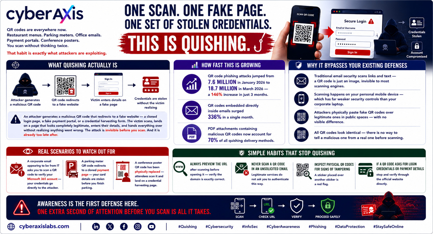 qr-code-phishing