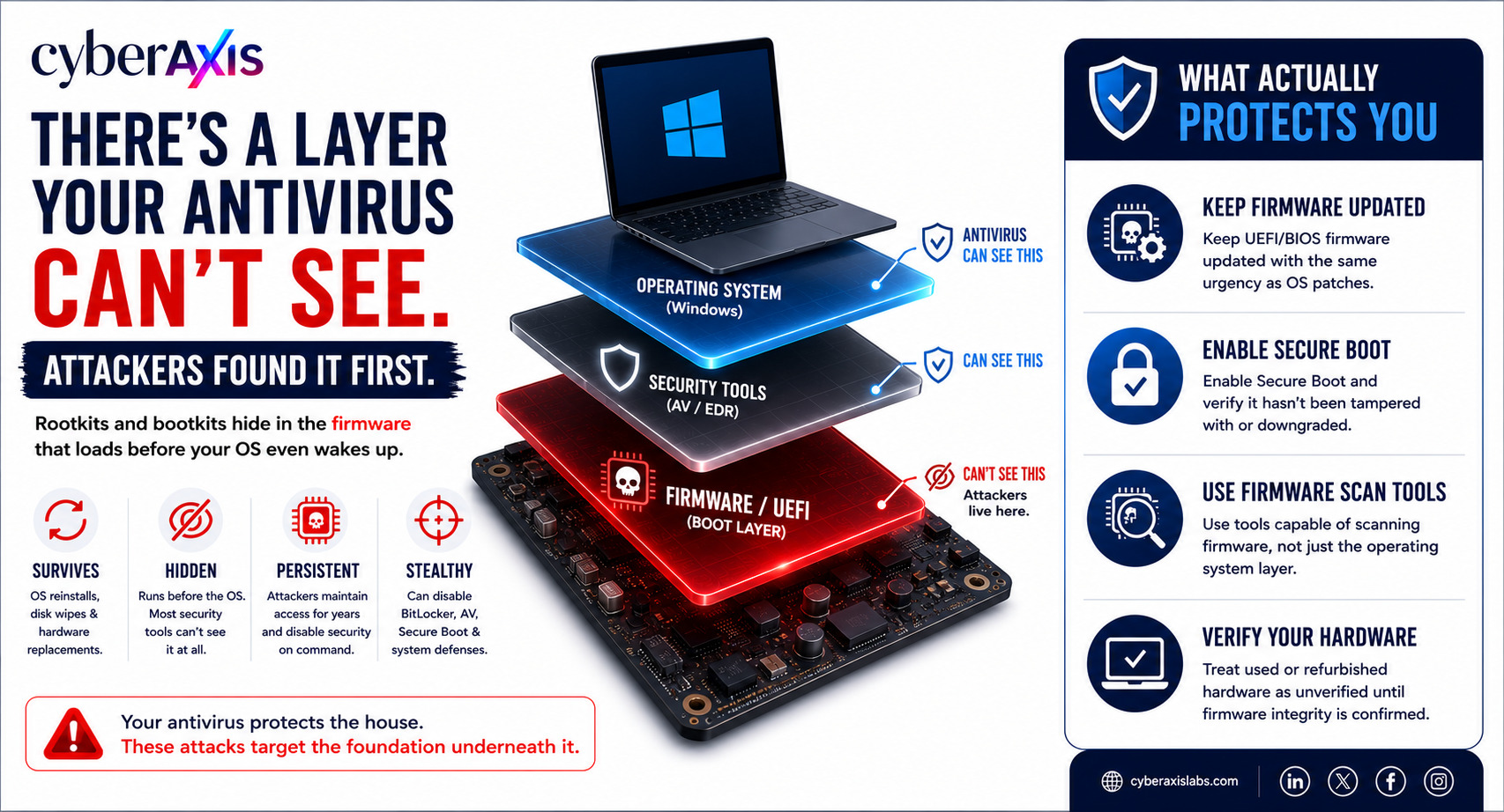 rootkit