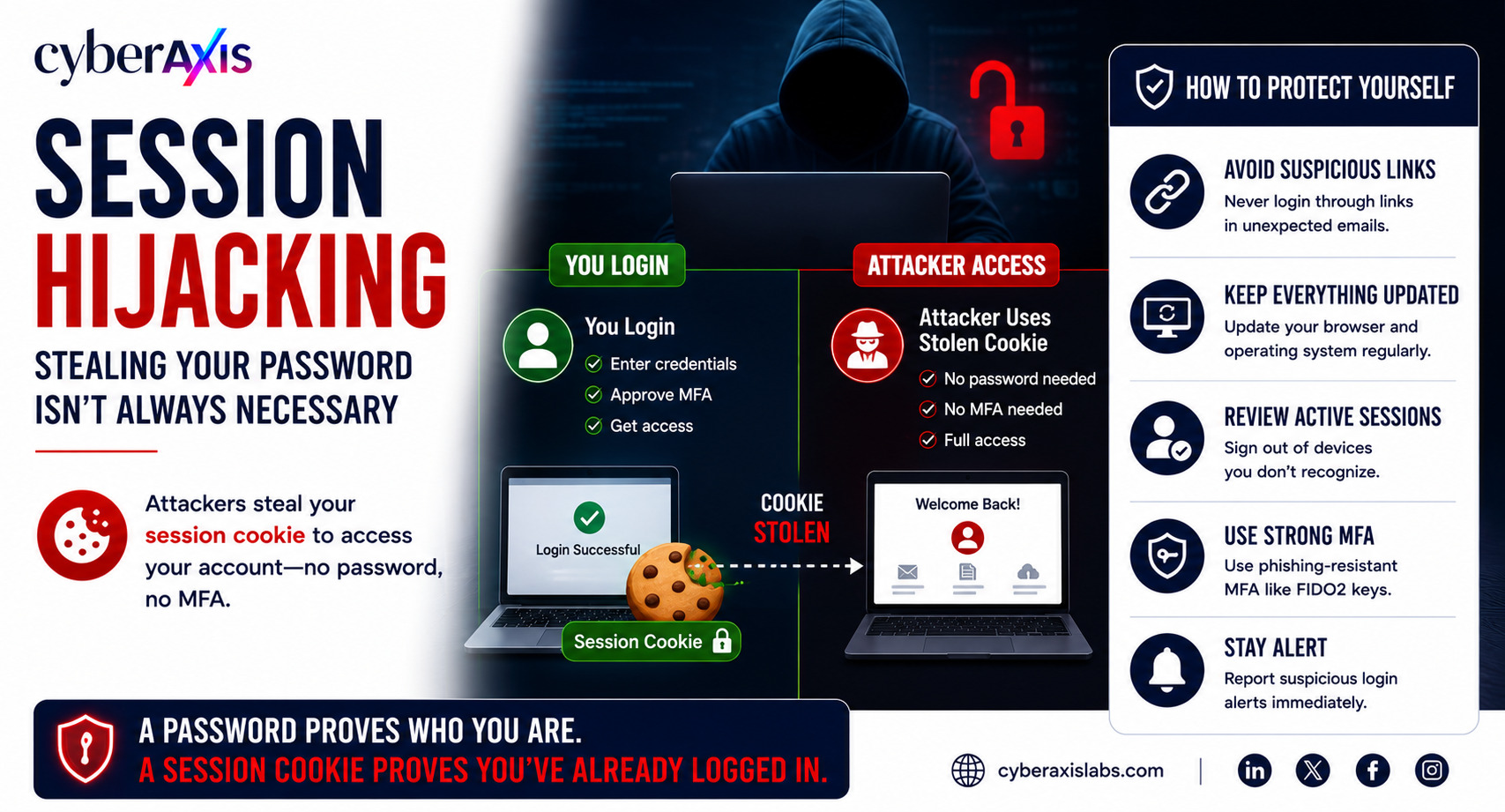 session-hijacking