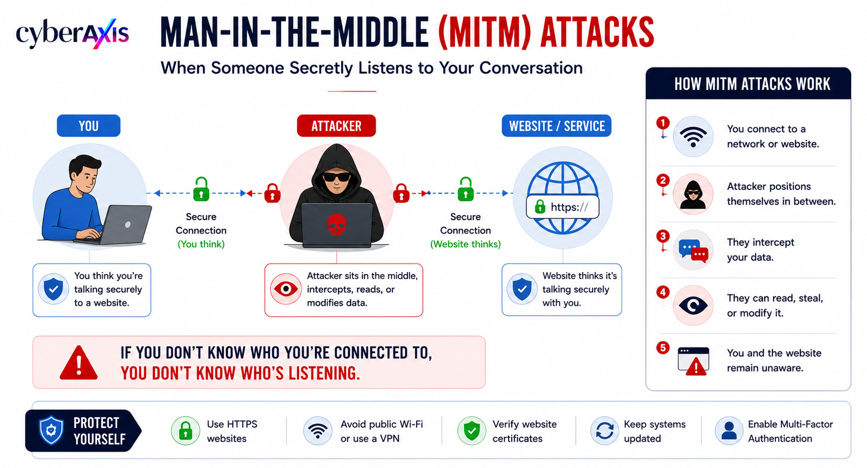 mitm-attacks
