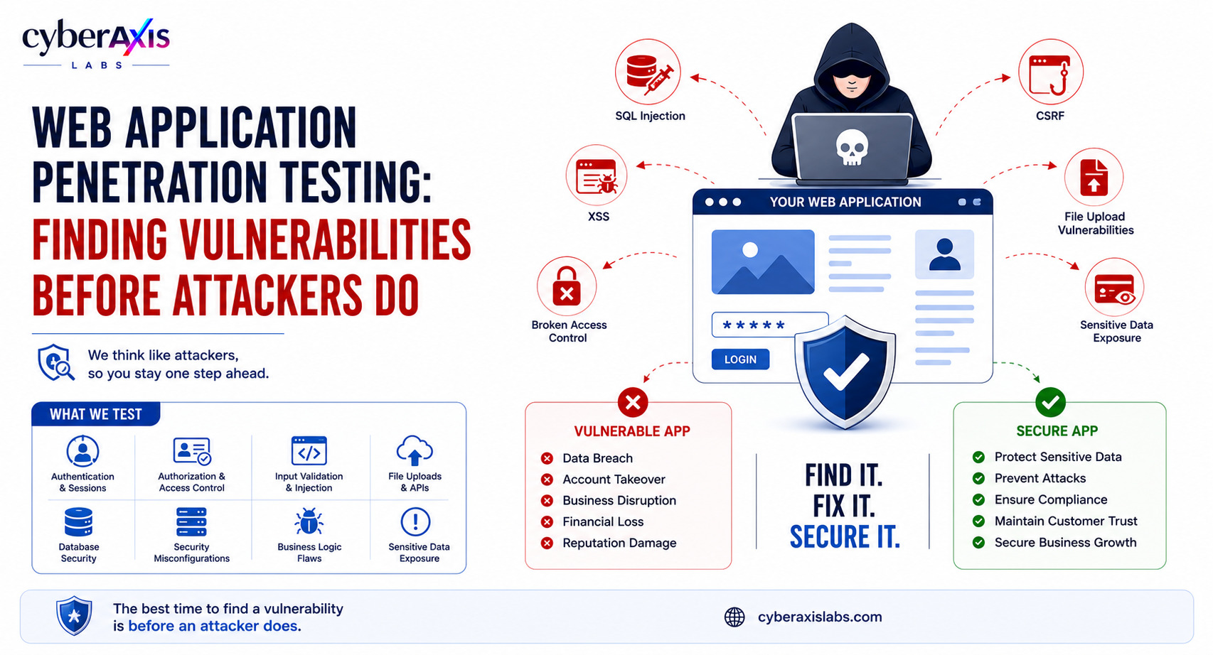 web-application-penetration-testing