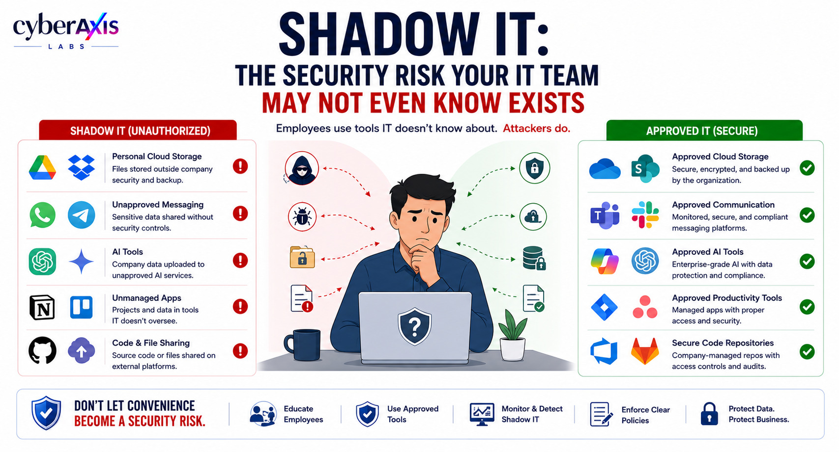 shadow-it