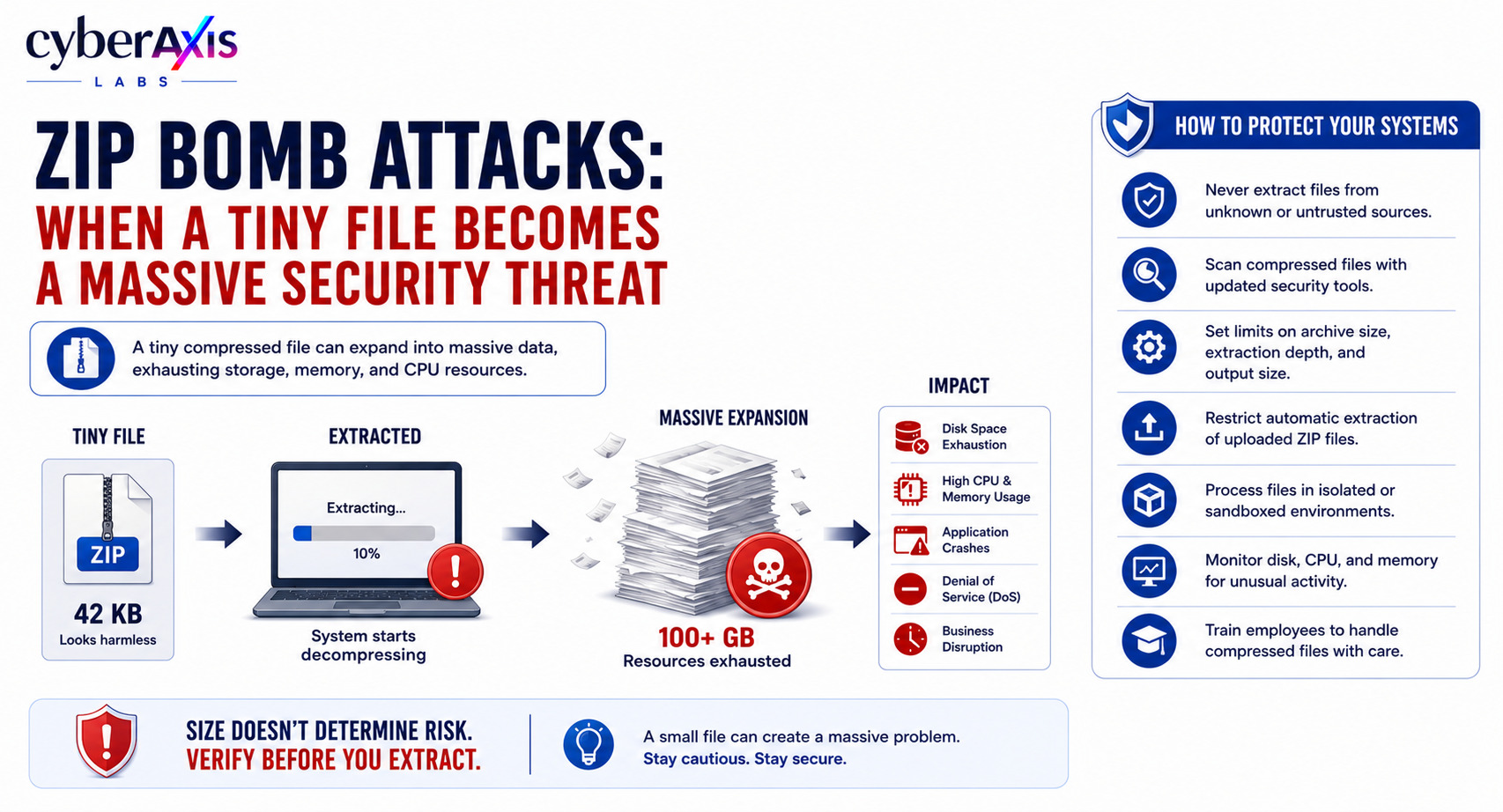 zip-bomb-attacks