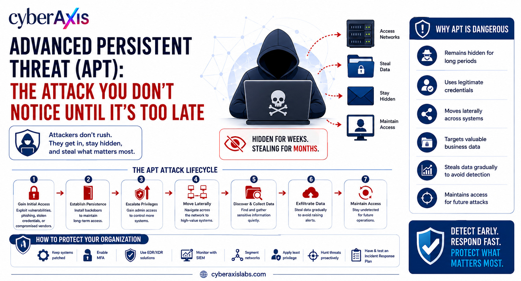 advanced-persistent-threat-apt