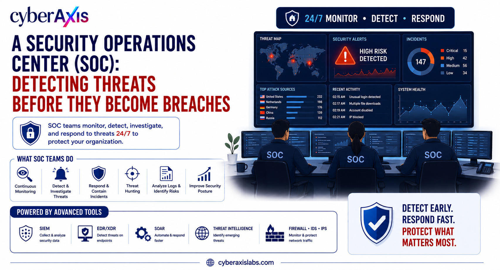 security-operations-center-soc