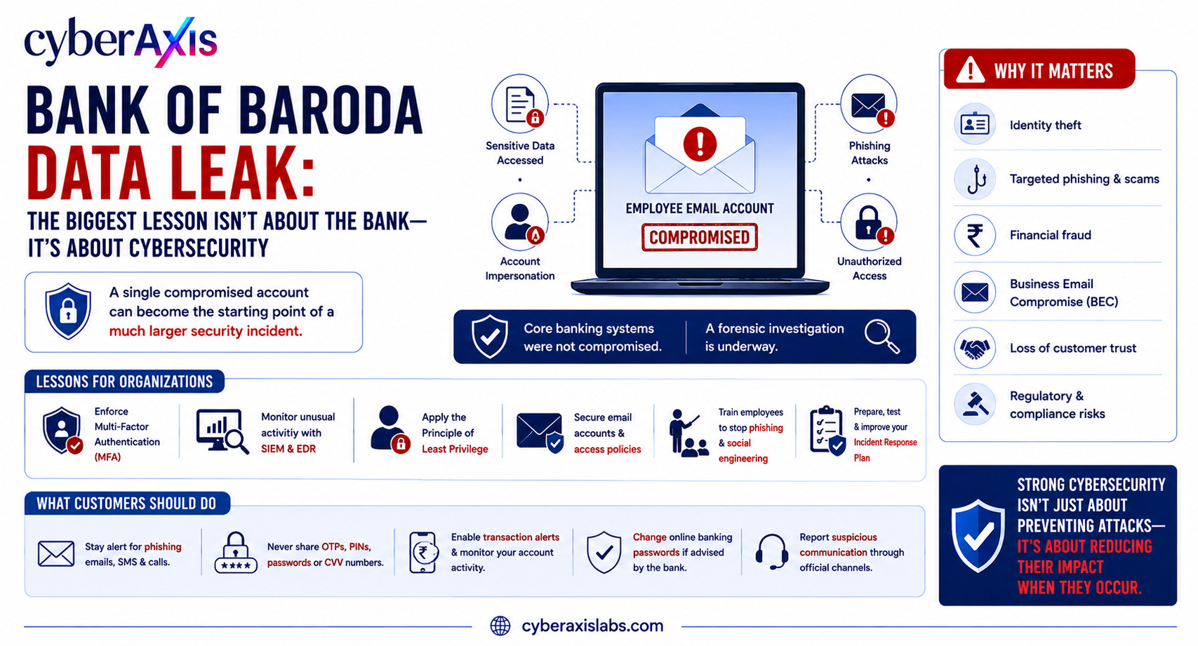 bank-of-baroda-data-leak