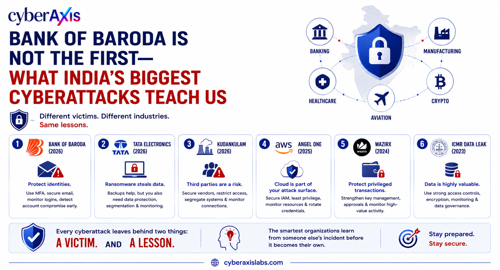indias-biggest-cyberattacks