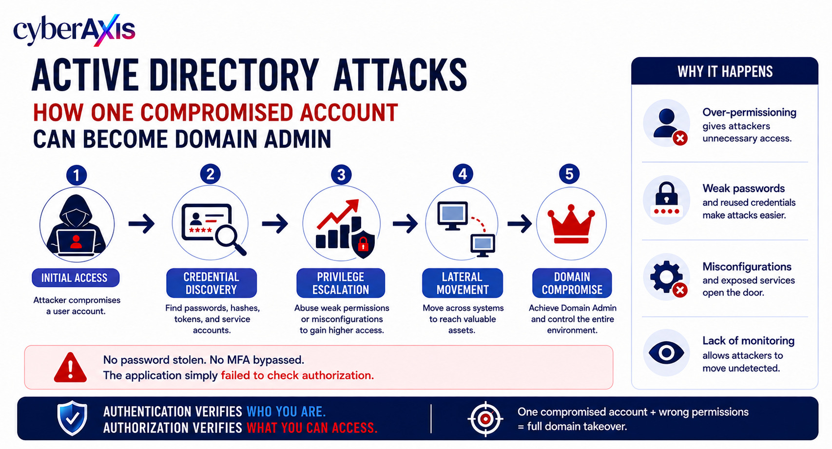 active-directory-attacks