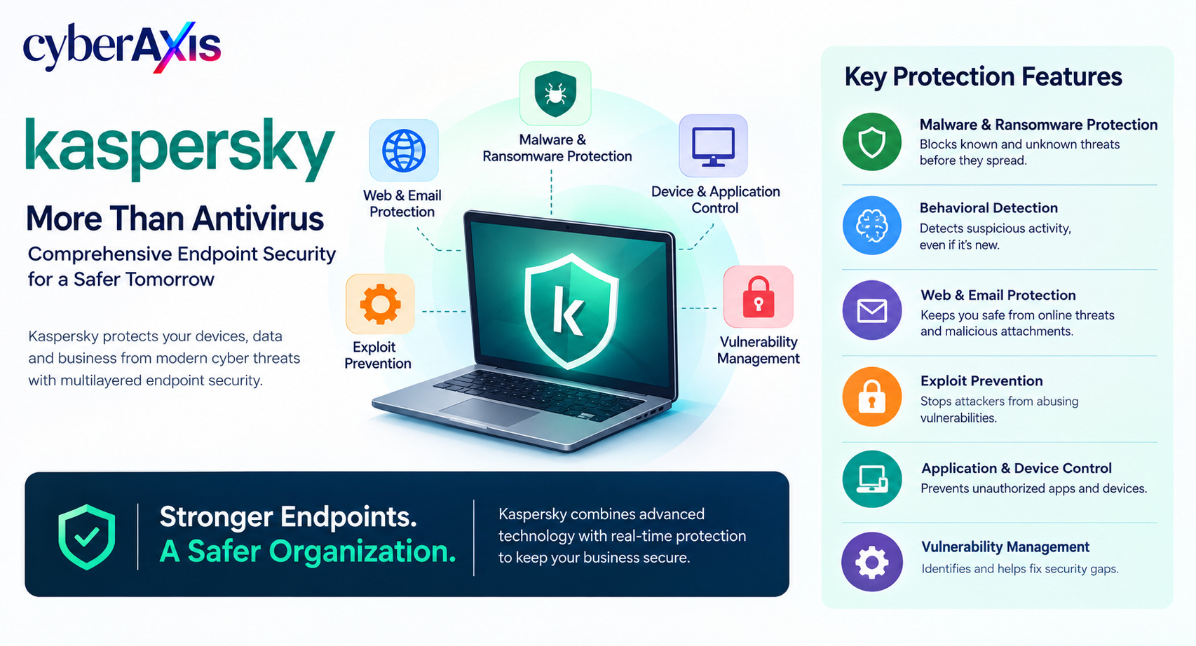 kaspersky
