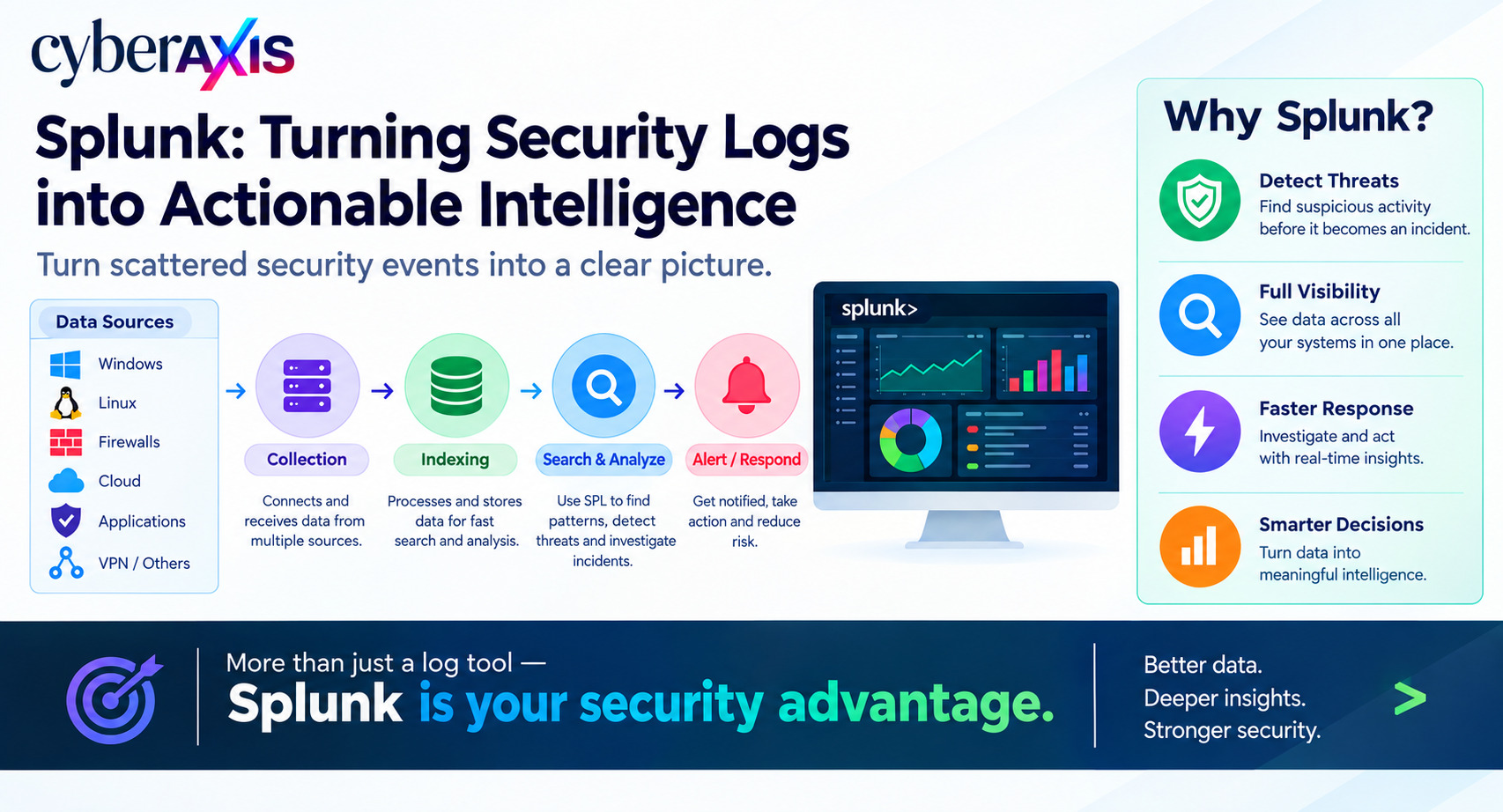 Splunk