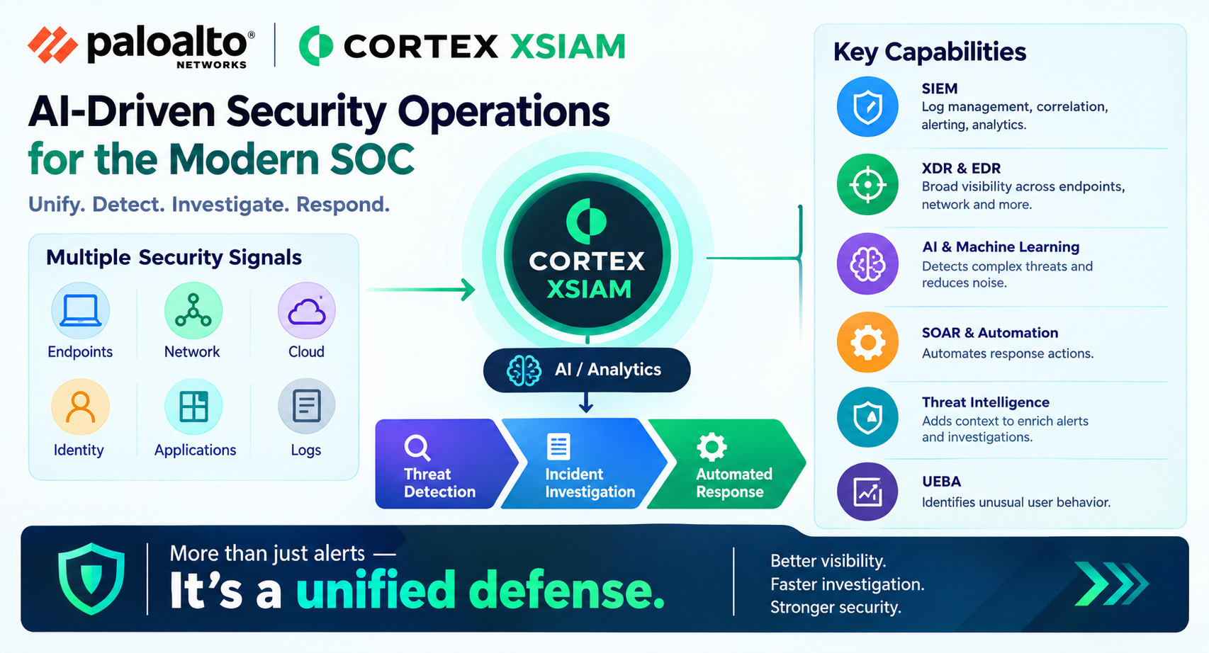 Palo Alto Networks Cortex XSIAM