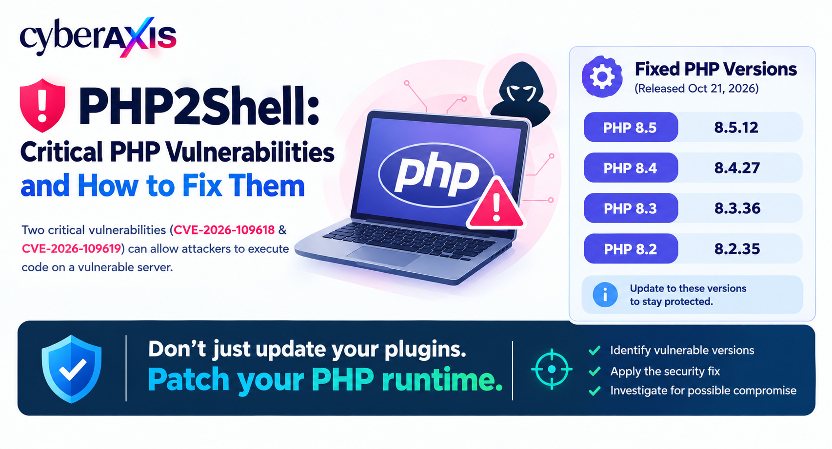 PHP2Shell: Critical PHP Vulnerabilities