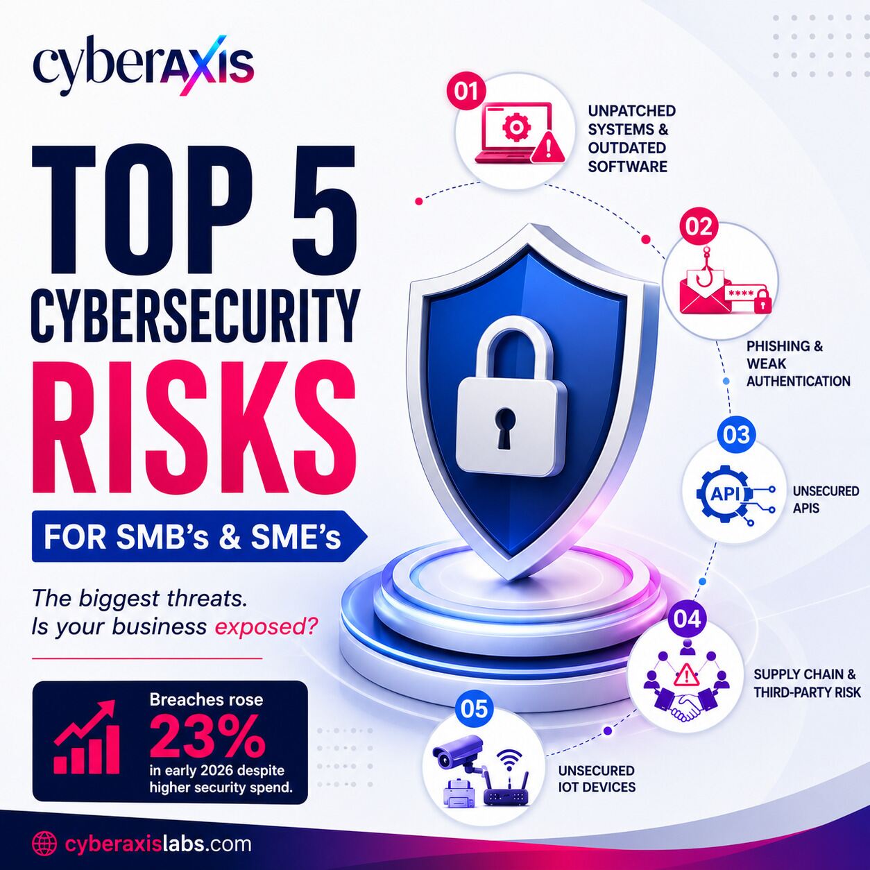 SMB's and SME's blog