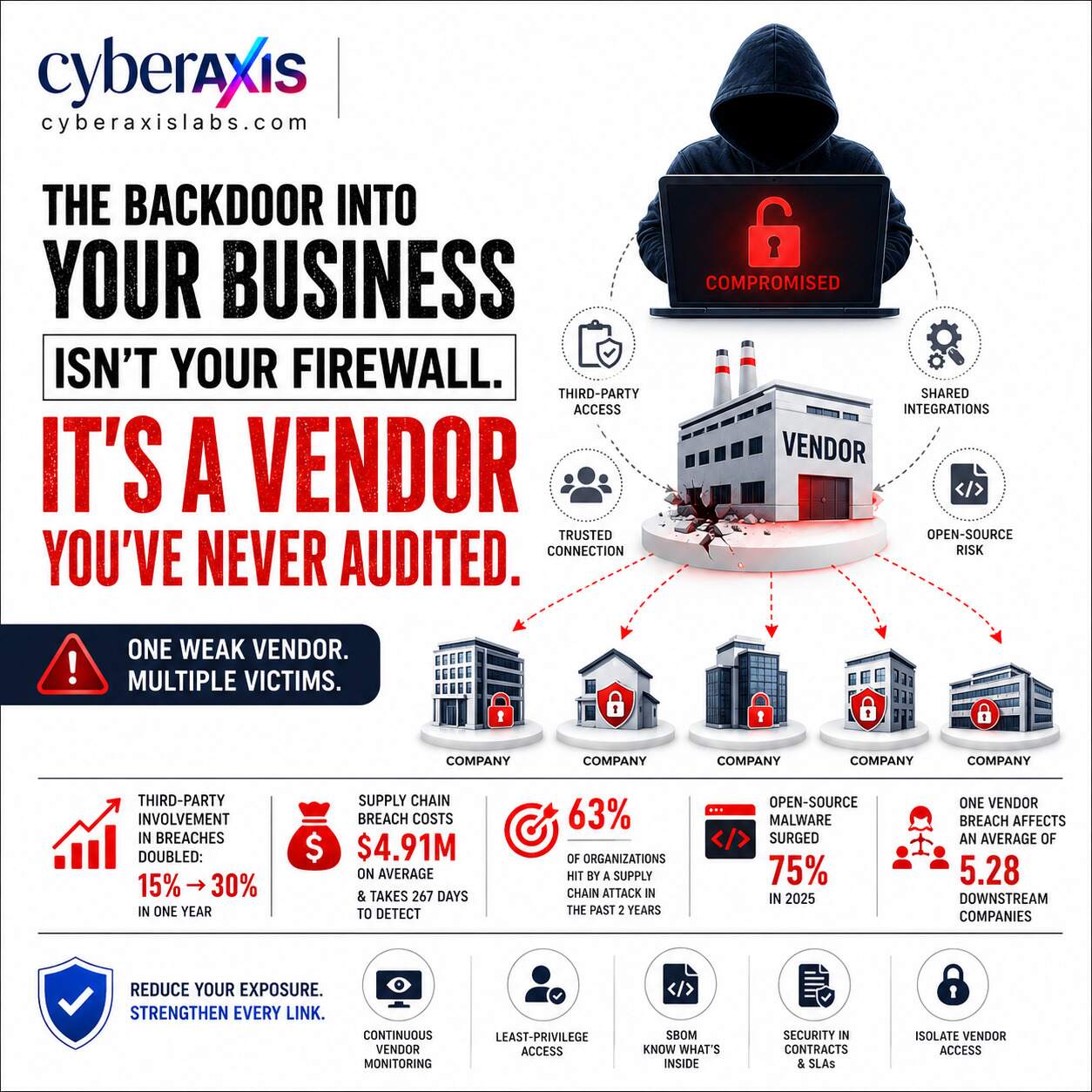 third-party-breach-risk