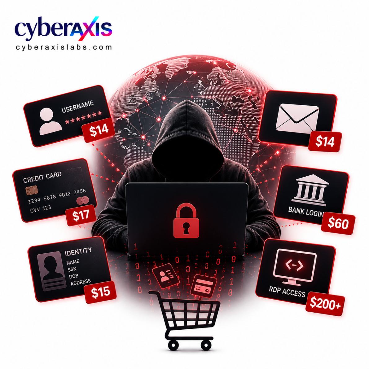 Dark Web