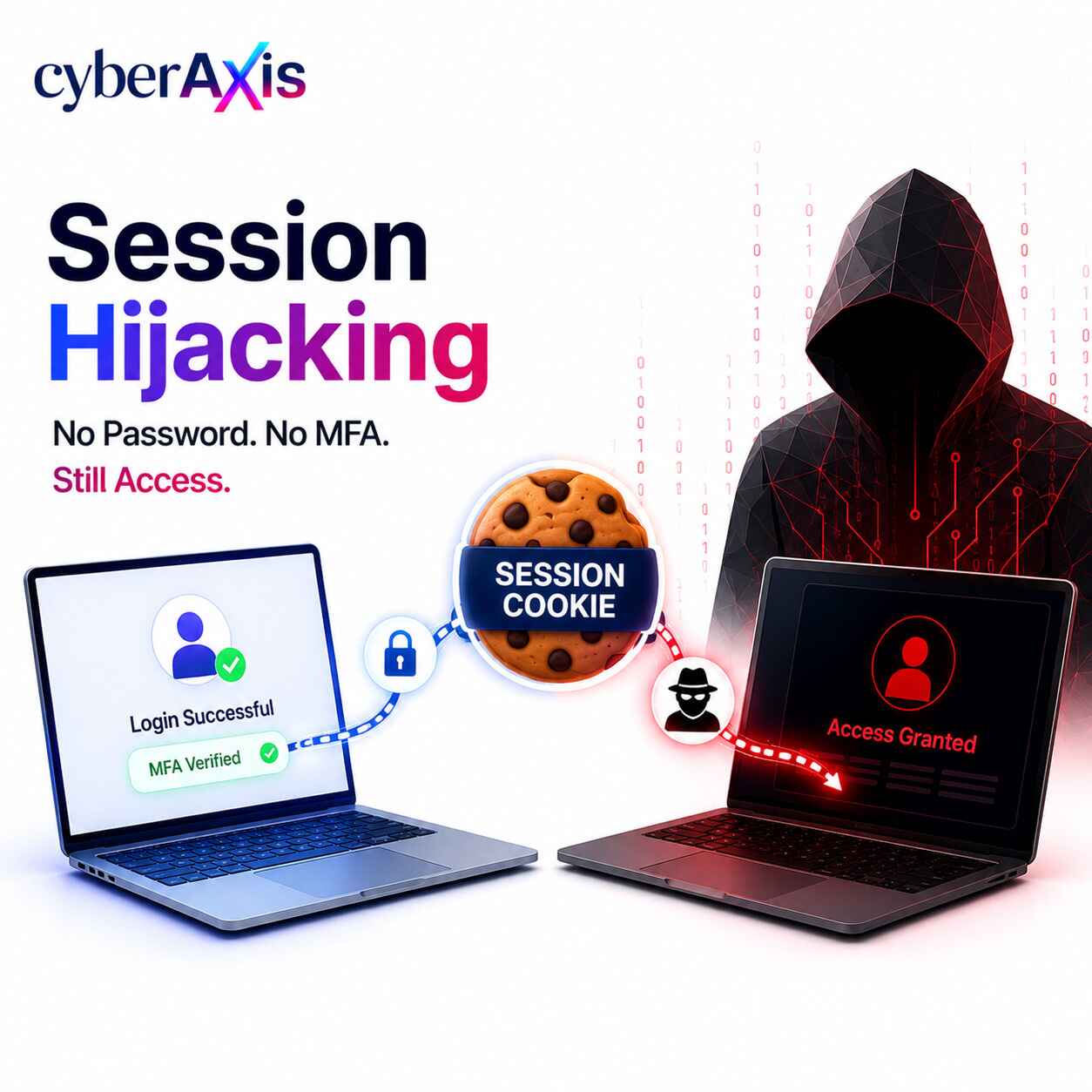 session-hijacking
