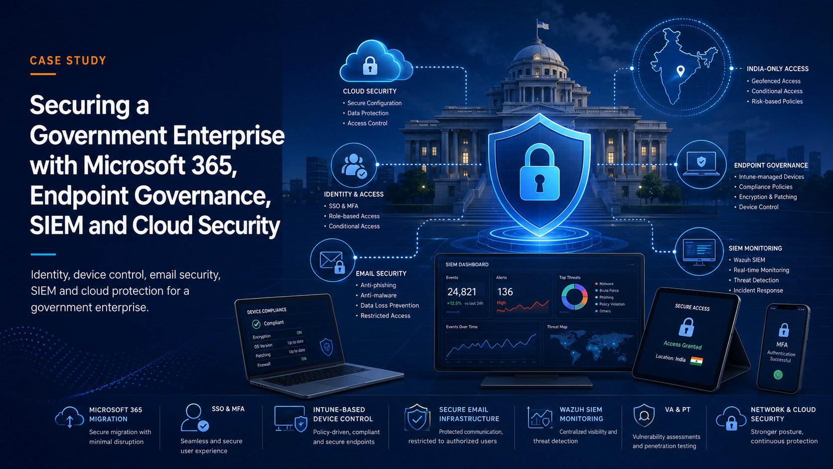 Government enterprise Microsoft 365 endpoint governance SIEM and cloud security case study banner